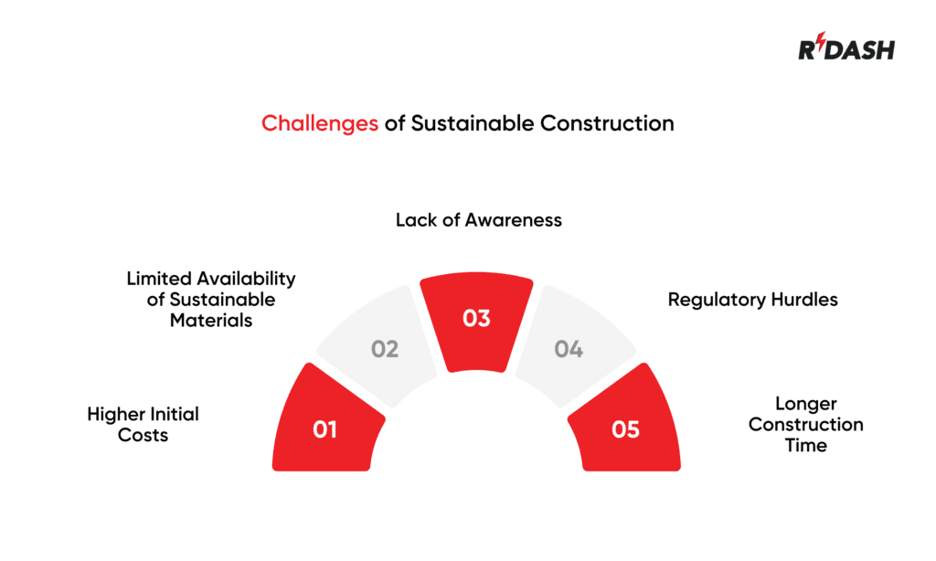 Challenges of Sustainable Construction