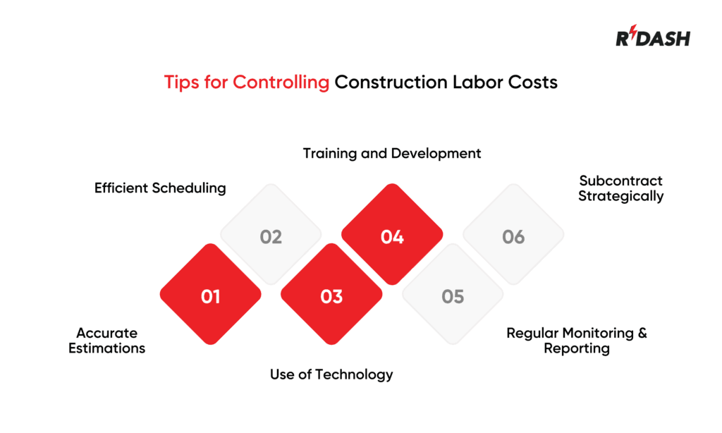 Construction labor cost