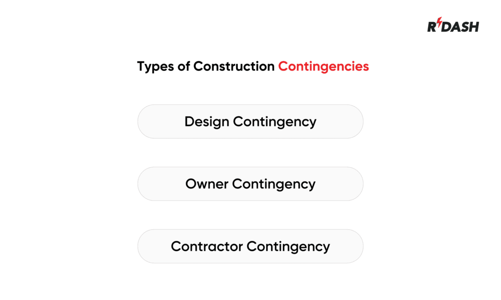 Construction Contingency Types