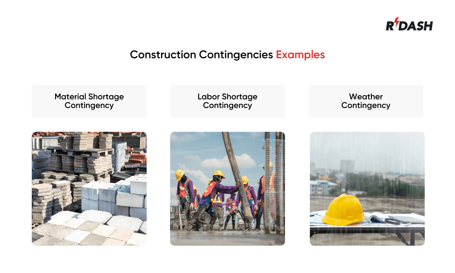 What is Construction Contingency? Types & Benefits - RDash