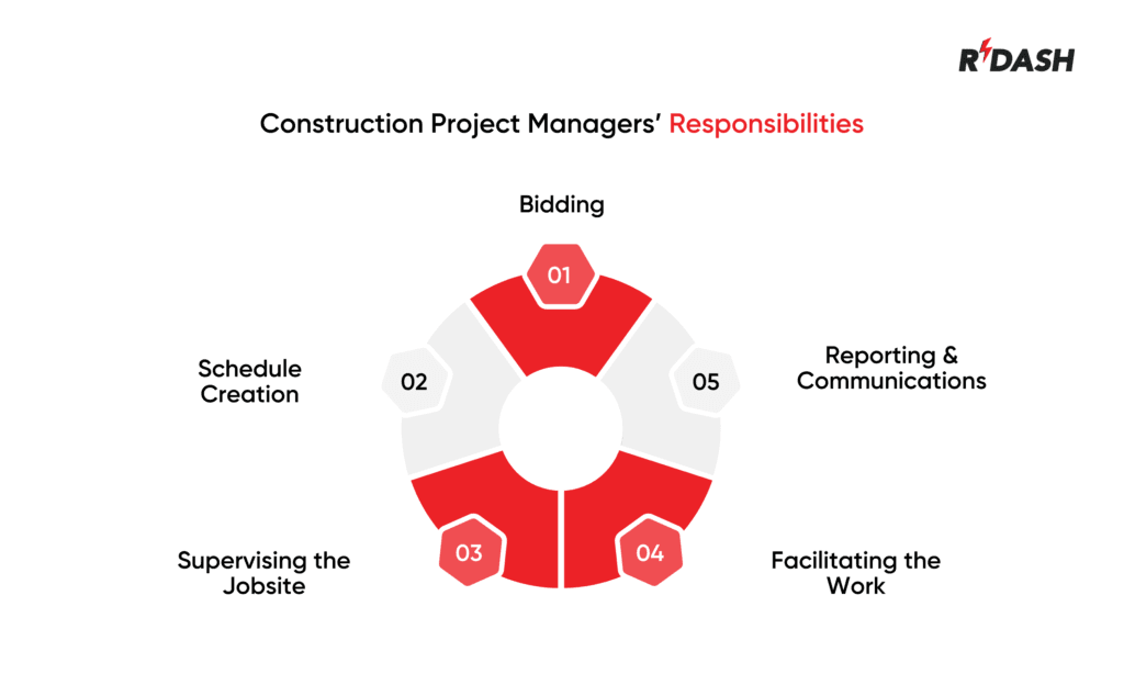 Construction Project Manager