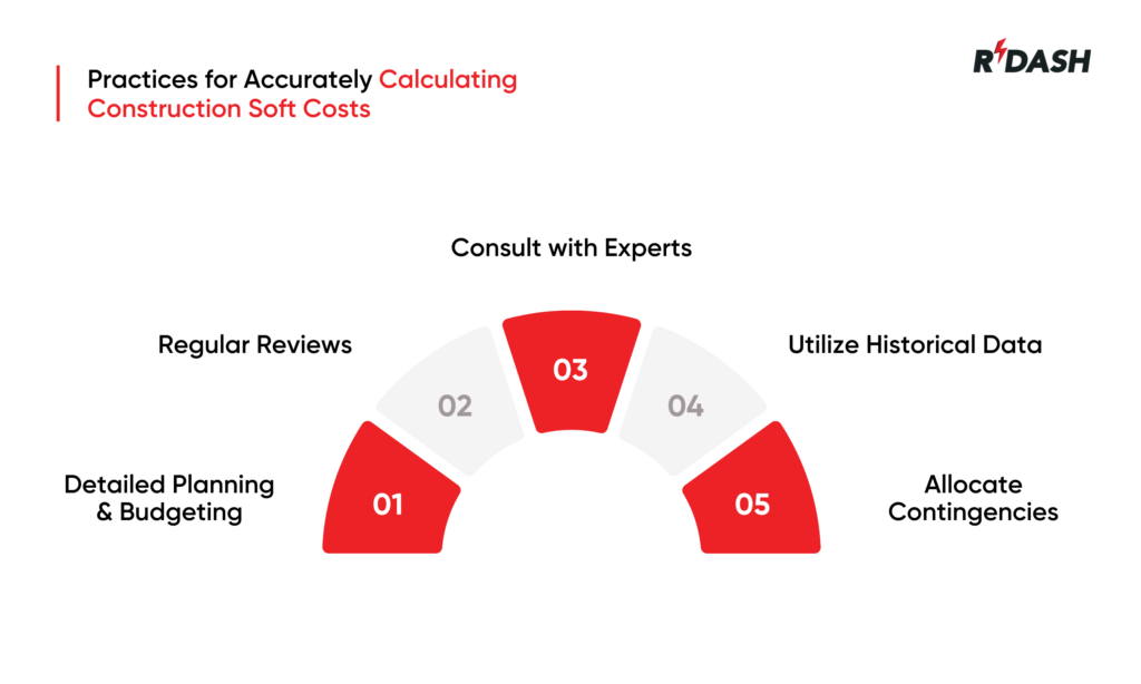 construction soft costs
