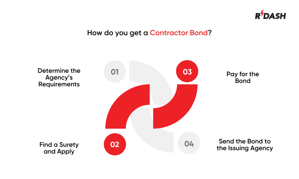 contractor bond