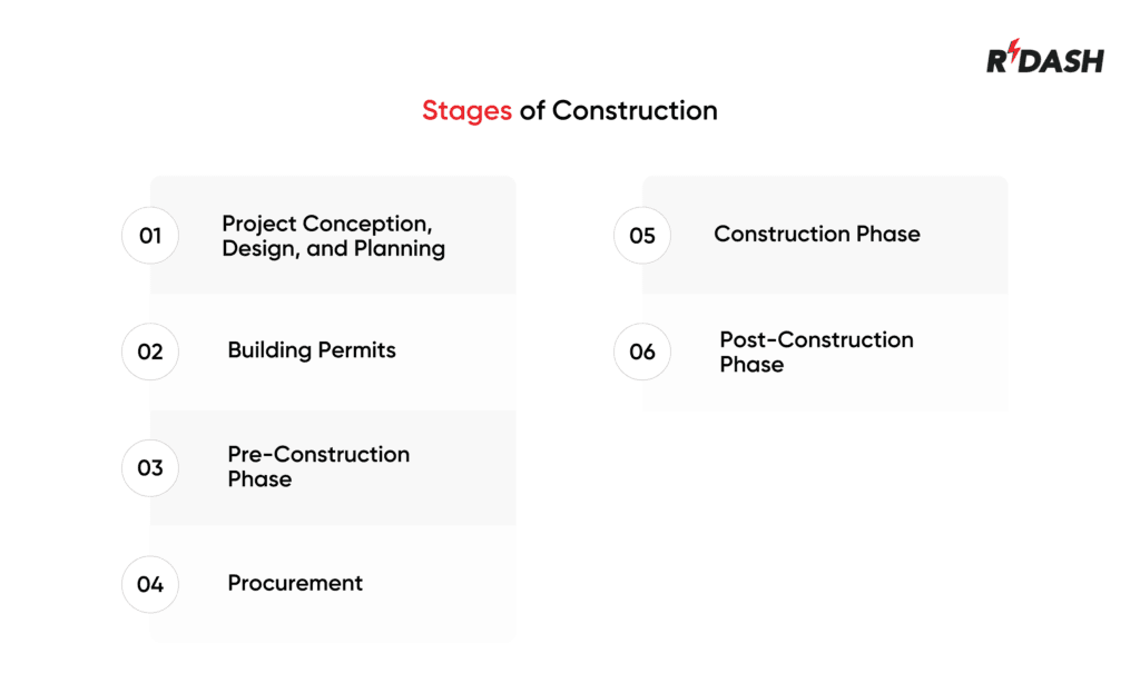 Stages of Construction