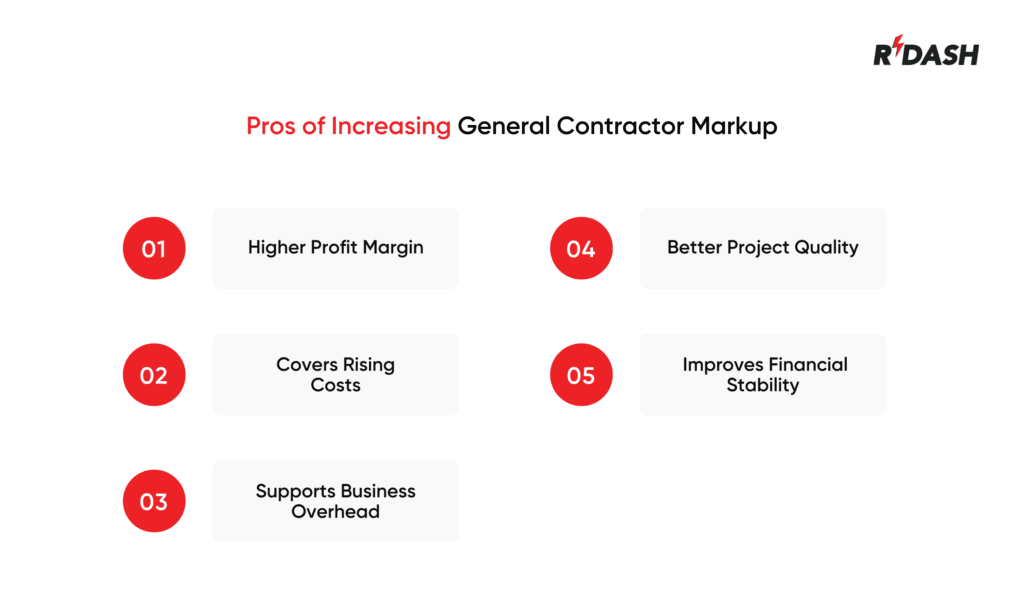 general contractor markup