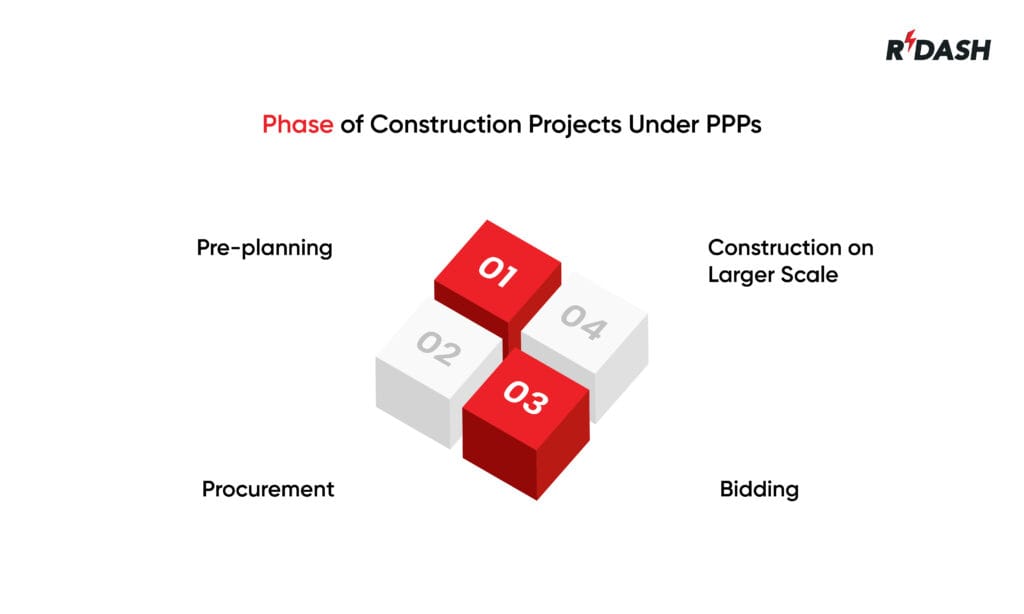 Public-Private Partnership (PPP)