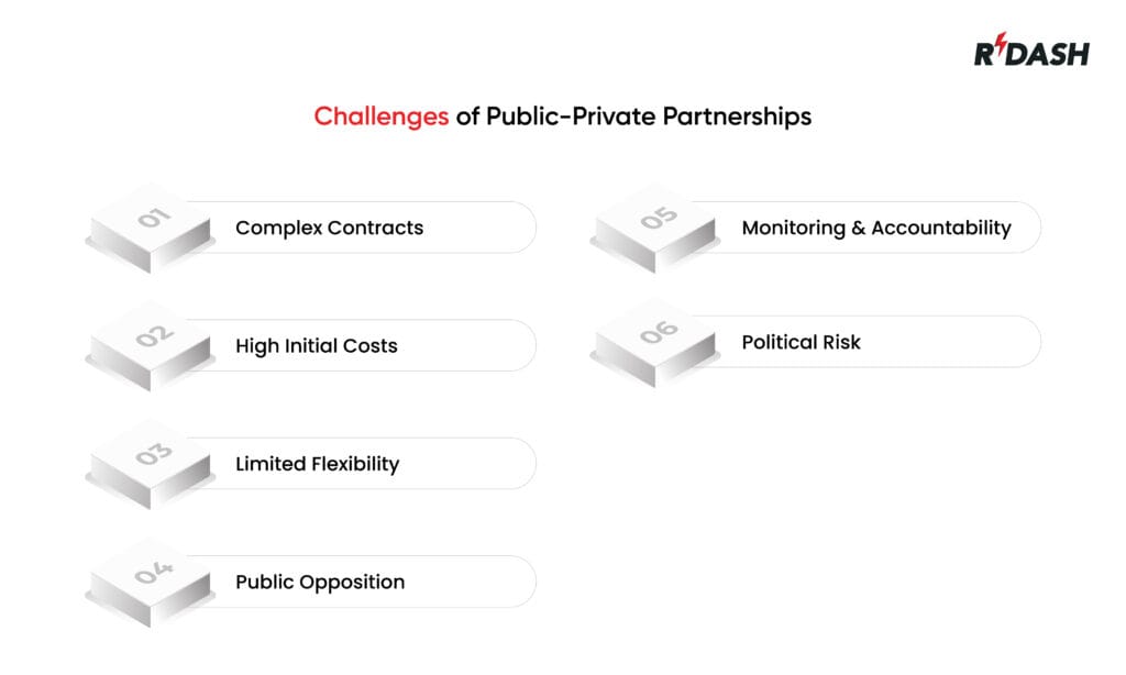 Public-Private Partnership (PPP)