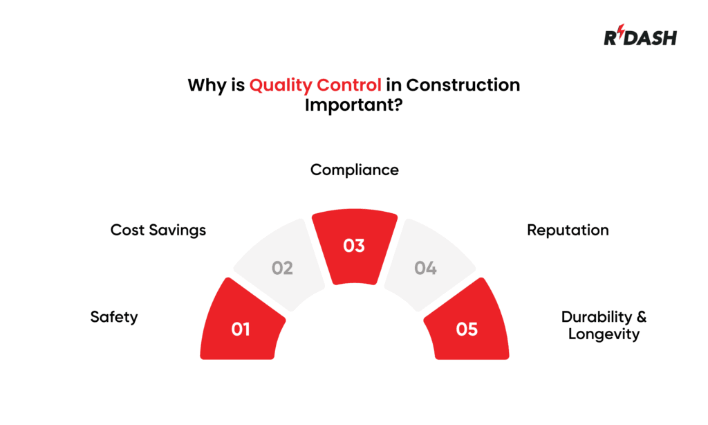 Quality Control in Construction