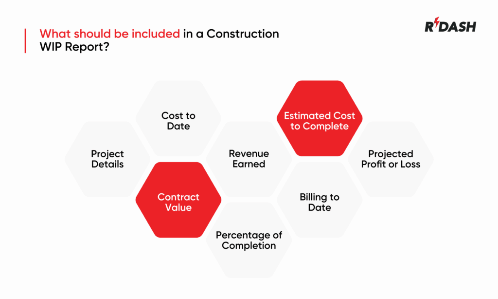 Work in progress (WIP)