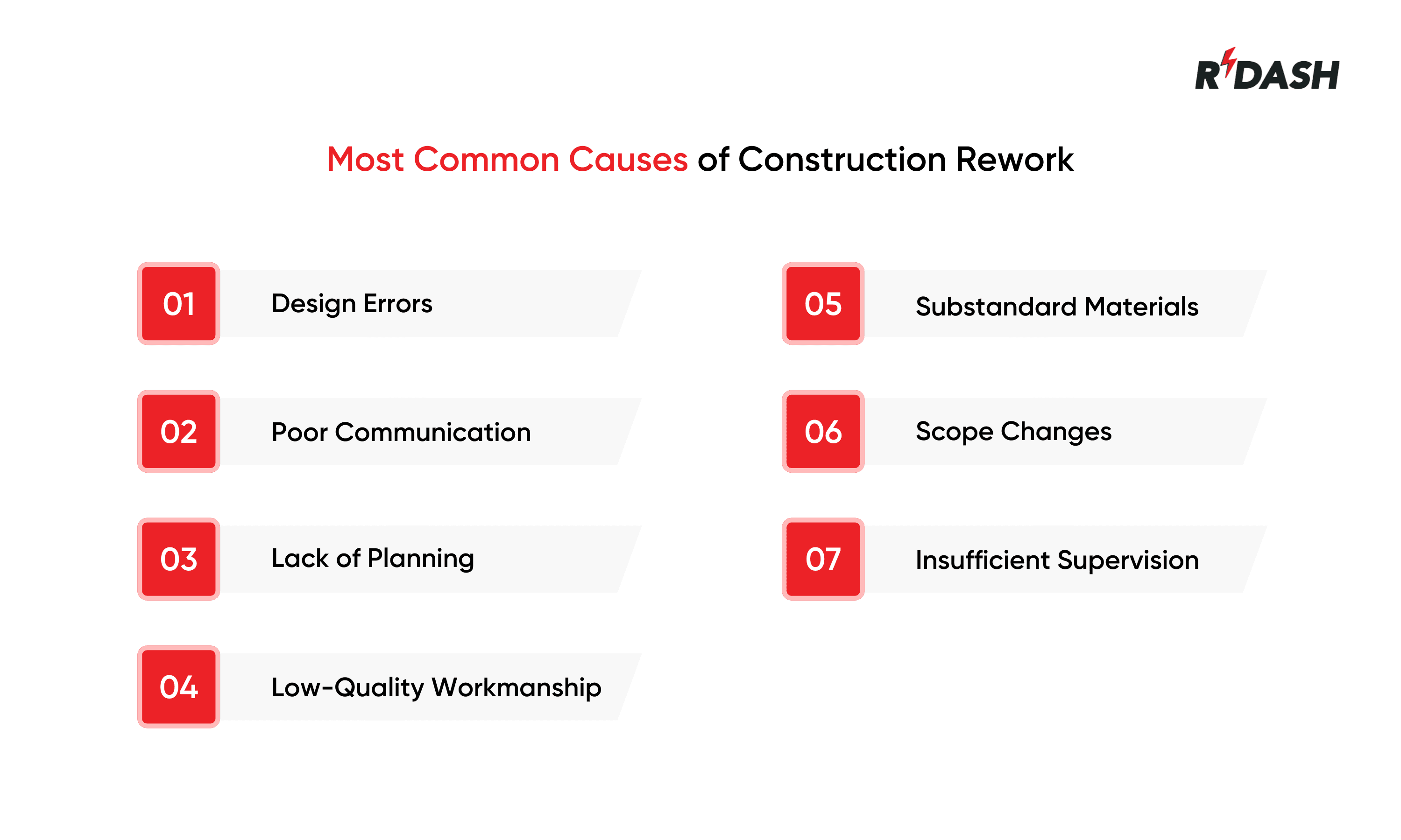 construction rework