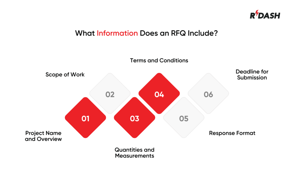 Request for Quotation