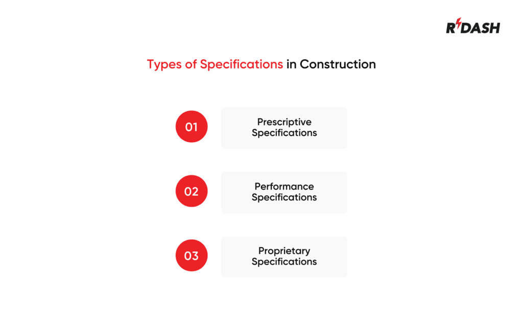 construction specifications type