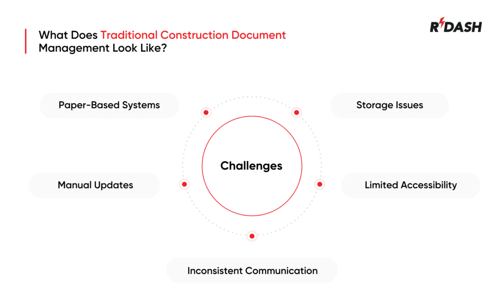 Construction Document Management