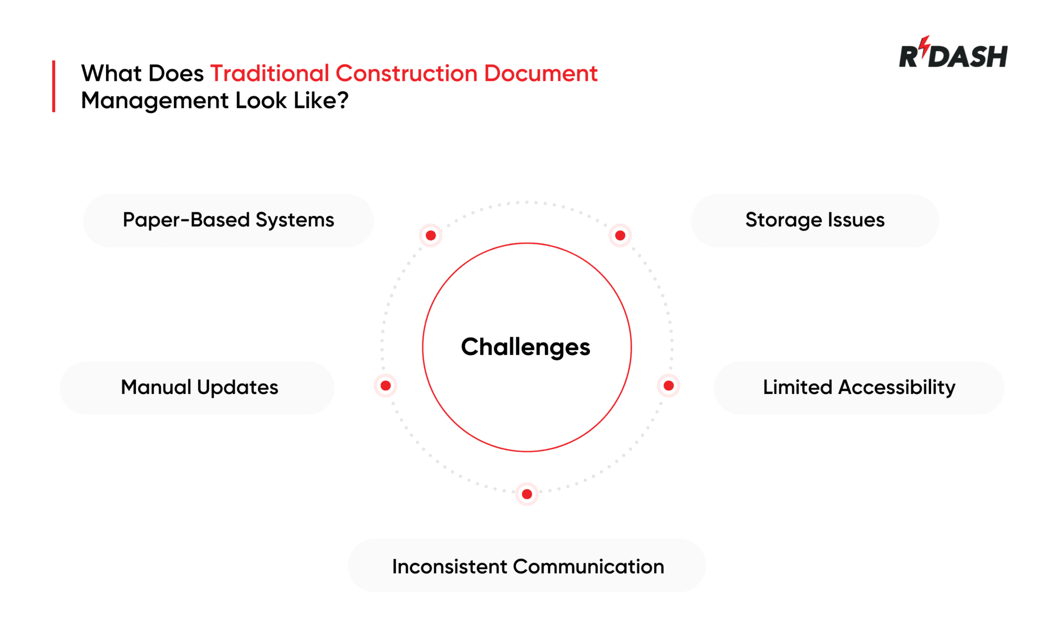 Construction Document Management: Complete Guide - RDash