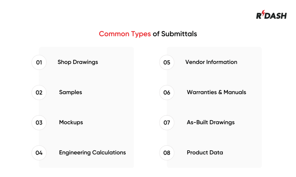 Types of Submittals
