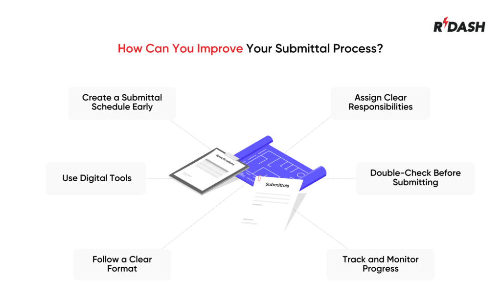 Construction Submittal