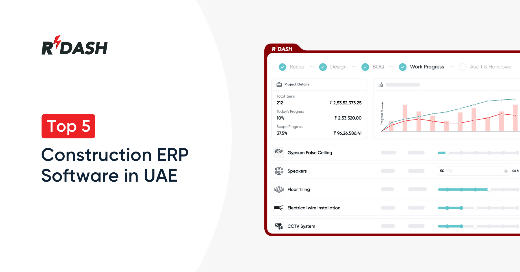 Top 5 Construction ERP Software in UAE