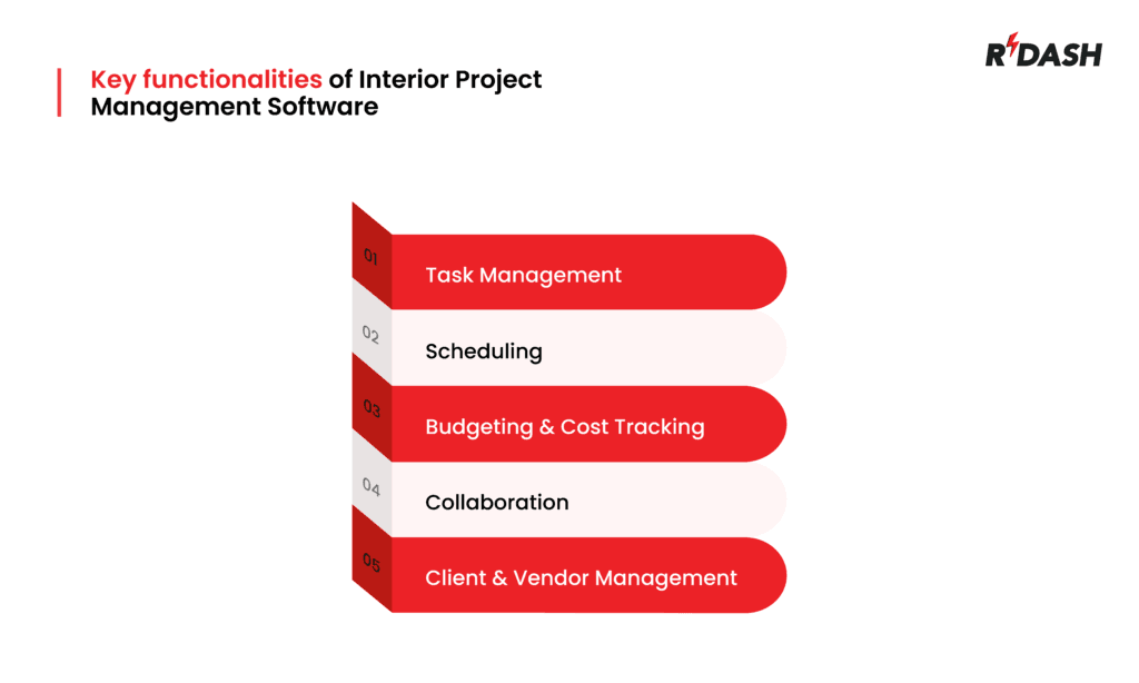 Top Interior Project Management Software in India