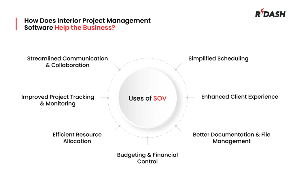 Top Interior Project Management Software in India