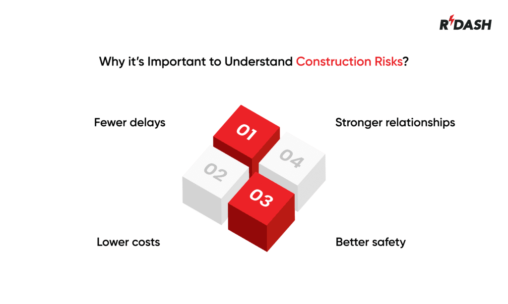risks in construction projects