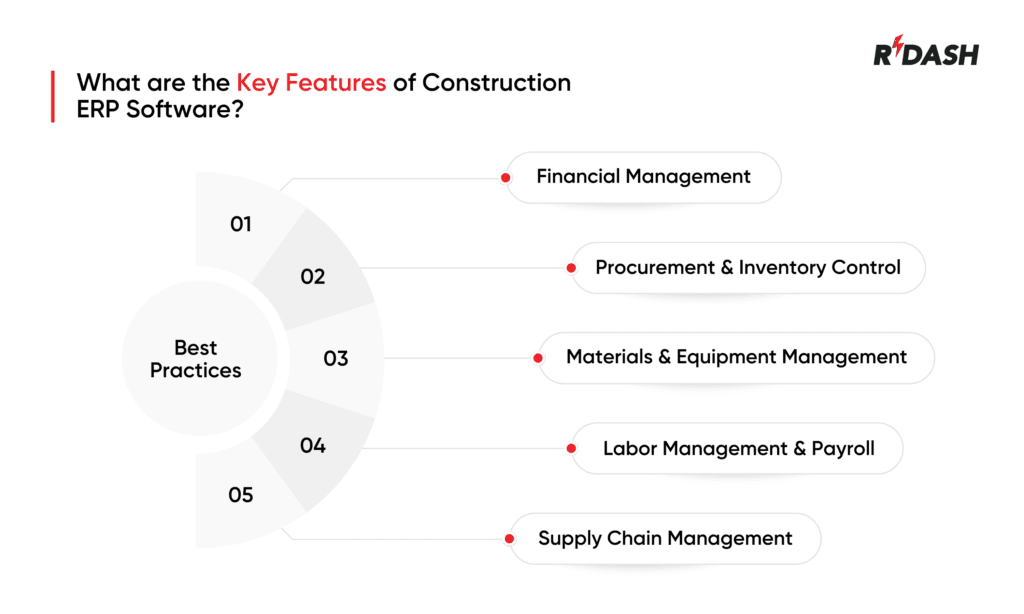 Construction ERP Software