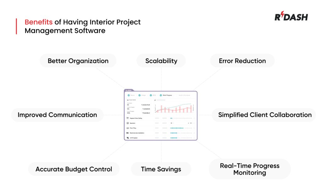 Interior Project Management Software in UAE