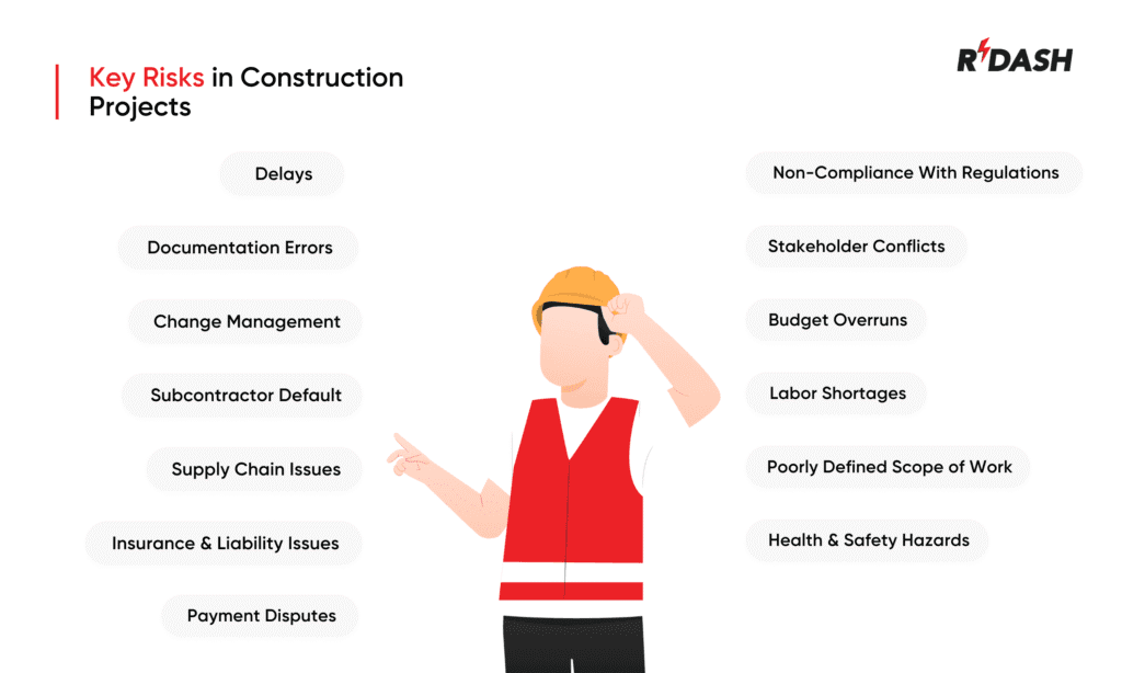 risks in construction projects