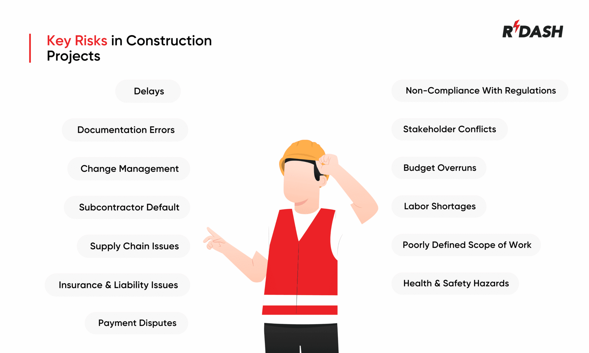 Major Construction Risks 13 key risks in construction projects - RDash