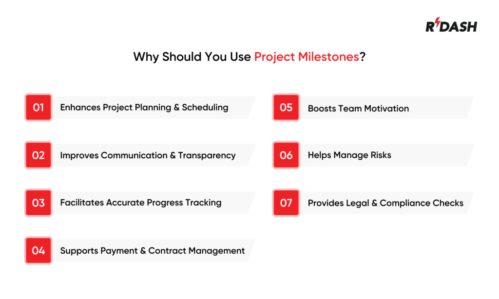 project milestones