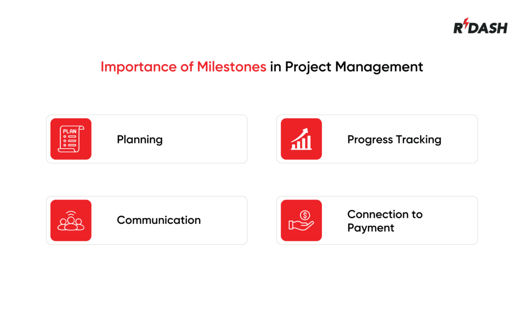 project milestones