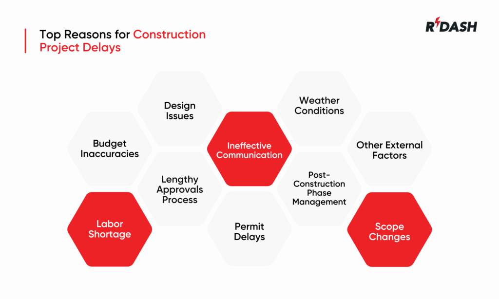 construction project delays