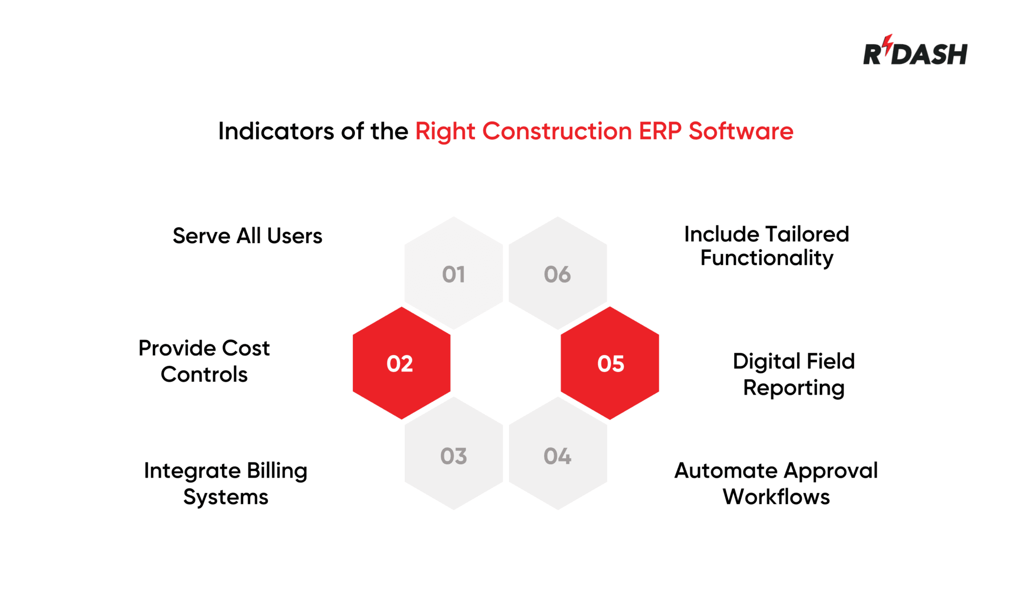 Top 5 Construction ERP Software in UAE - RDash