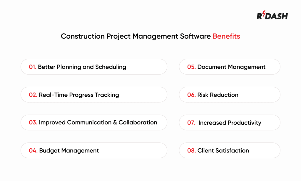 Top Construction Project Management Software in India