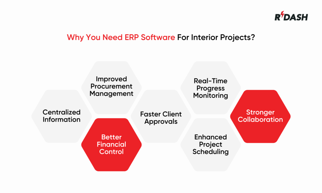 Top Interior ERP Software In India