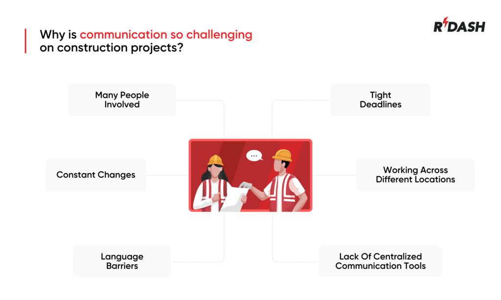 Communication Challenges On The Job Site
