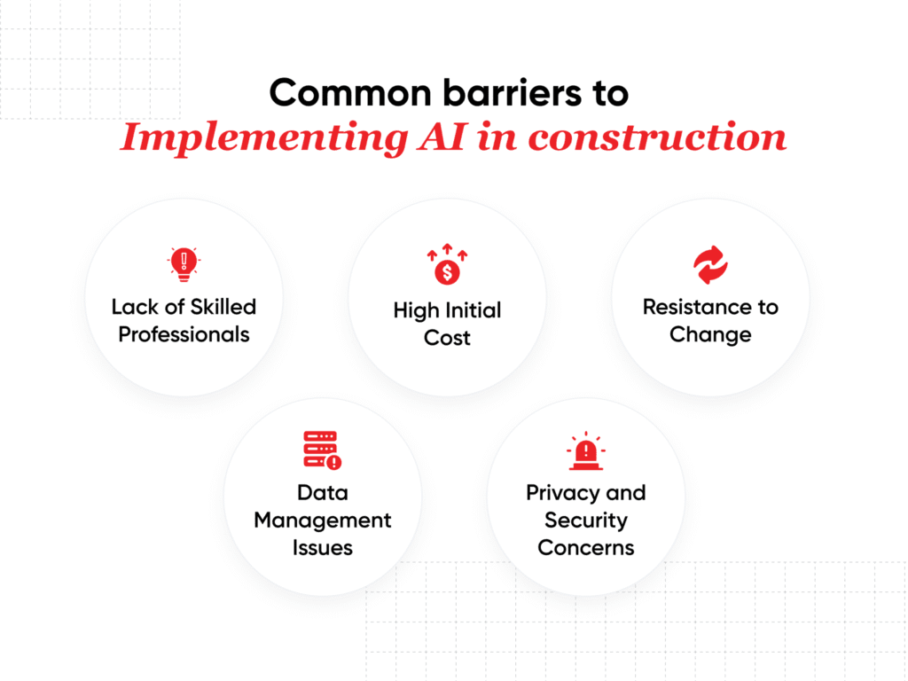 barriers to implementing AI in construction