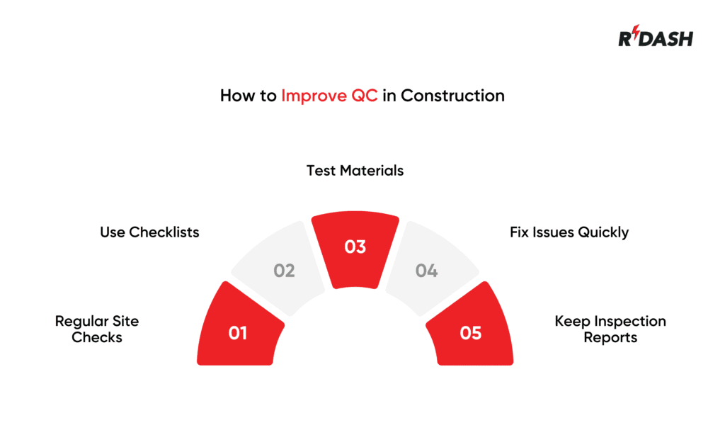 QC in Construction