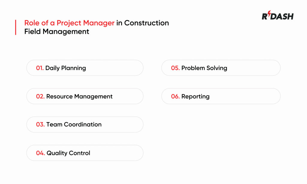Role of a Project Manager in Construction Field Management