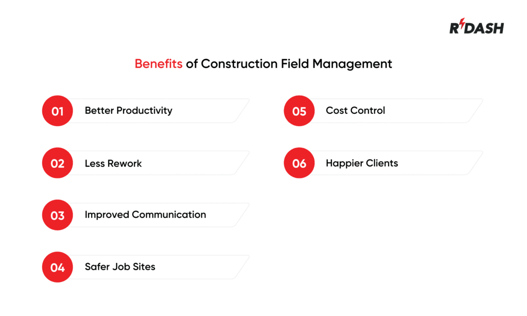 Benefits Of Construction Field Management