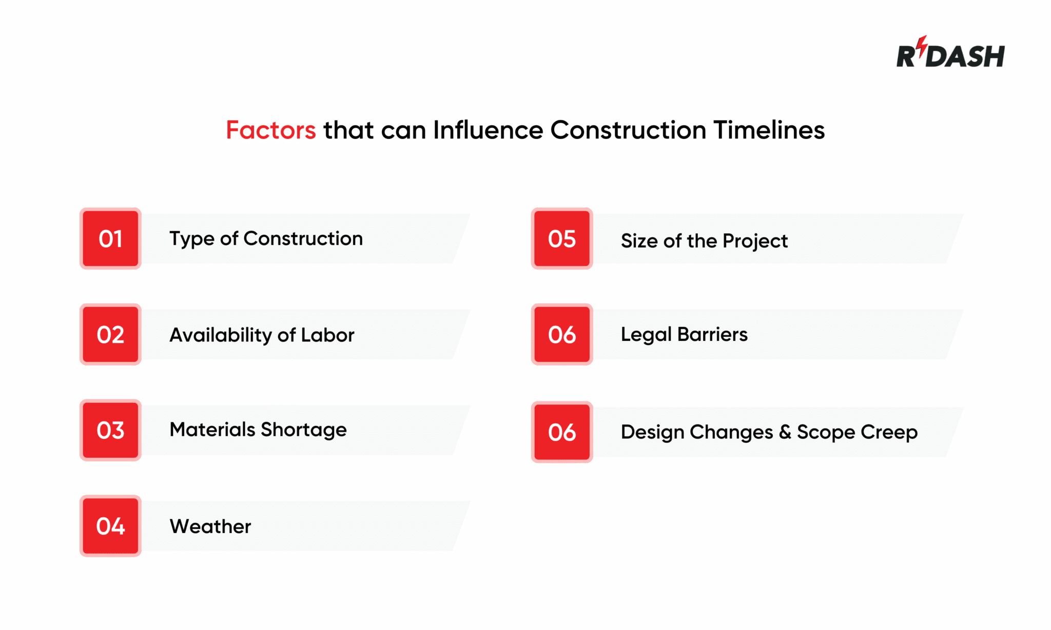 Importance of Project Timelines in Construction - RDash