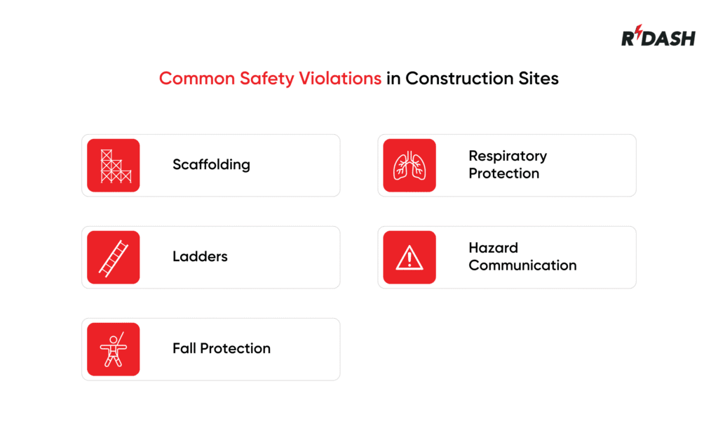 Common safety violations in construction