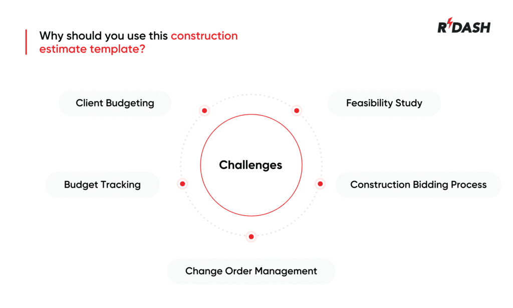 construction estimate template