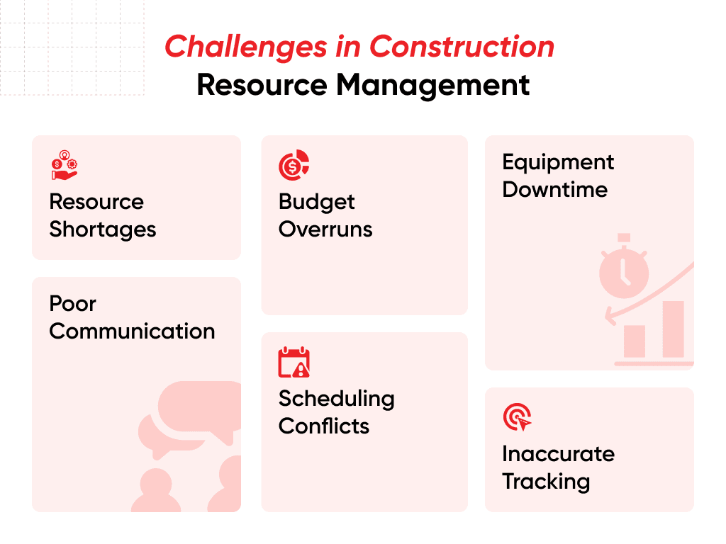 Construction Management Resources Challenges