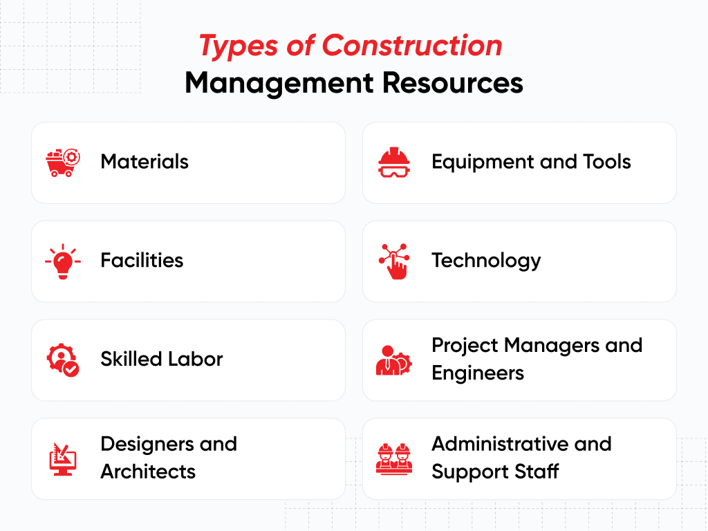 Types of Construction Management Resources