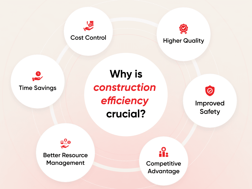 construction efficiency