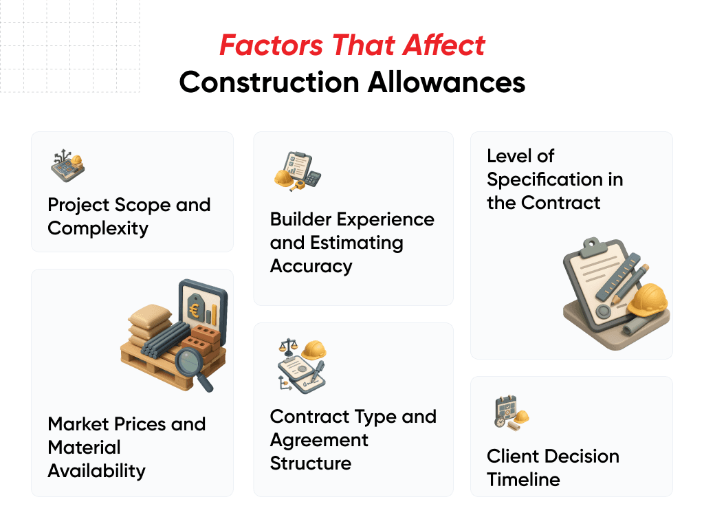 Factors that affect construction allowances