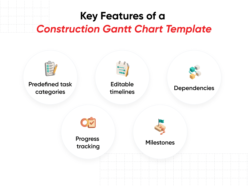 Construction Gantt Chart Template