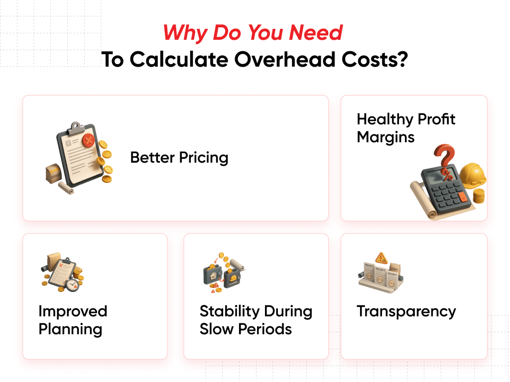 Why Do You Need To Calculate Overhead Costs?