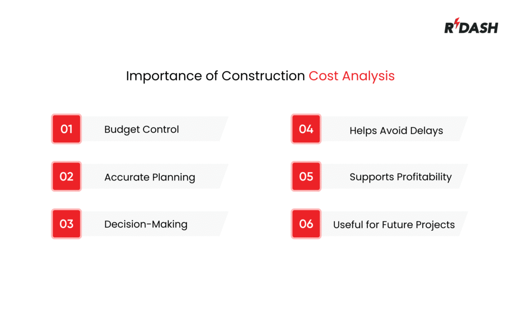 Importance of a Construction Cost Analysis