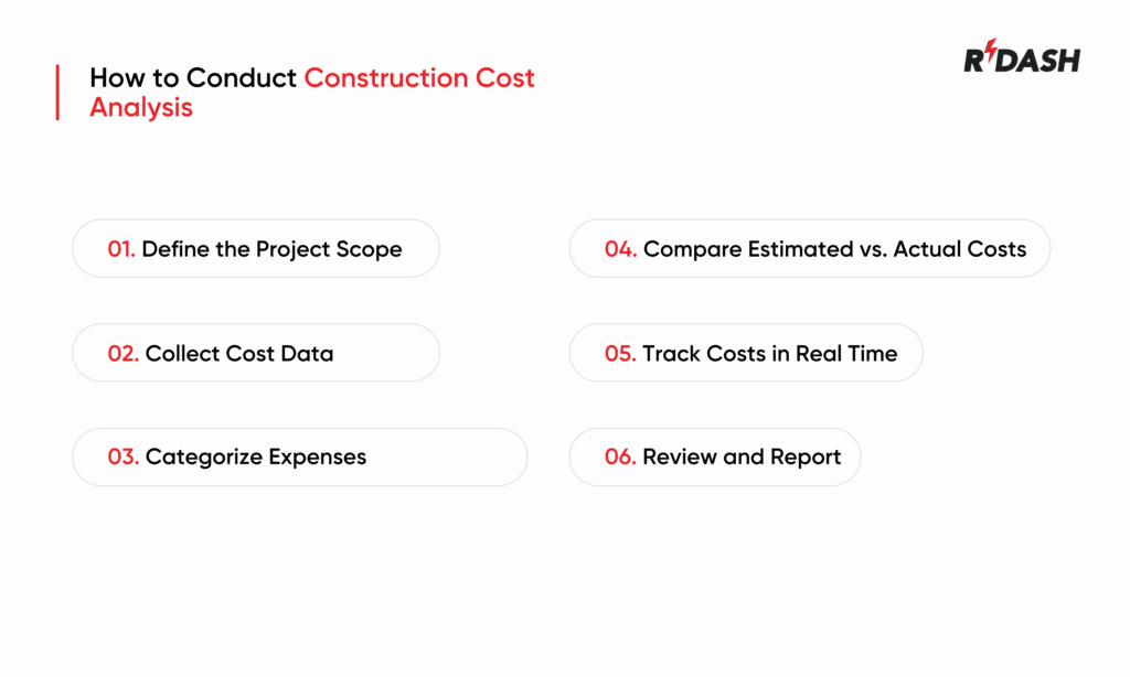 Construction Cost Analysis
